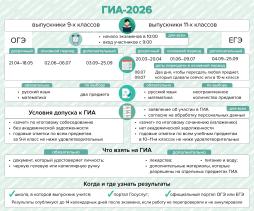 Плакат ГИА